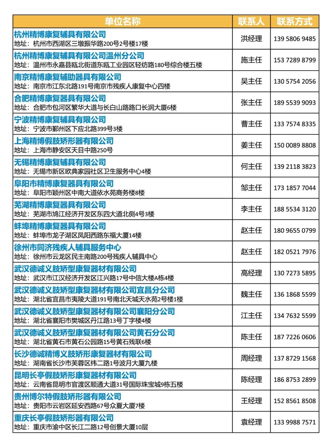 以舊換新 | 你的舊假肢，該換了吧？單個產(chǎn)品就有至少上萬元的補貼，就等你來拿了！