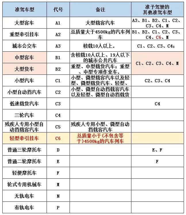 殘疾人也能駕駛機(jī)動(dòng)車，一起來了解一下吧！